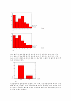 [표본조사론] 대학생의 경제적 자립의식 정도에 대하여-15