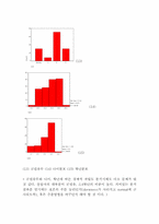 [표본조사론] 대학생의 경제적 자립의식 정도에 대하여-16