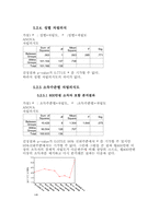 [표본조사론] 대학생의 경제적 자립의식 정도에 대하여-20