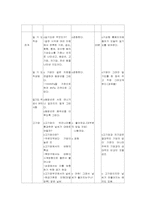 [지구과학 수업지도안] 중학교 3학년 학습지도안-4