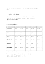 [교통관광론] 관광교통수단으로서의 모노레일 도입방안-6