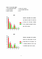 [교육심리학] 조금하고 앞서가는 공부방법-16