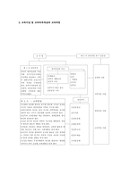 제6차교육과정 레포트-2