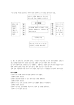 제6차교육과정 레포트-4