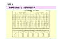 재산세 공동과세제도 리포트-12