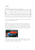 춘의 종합사회복지관 기관 조사-6