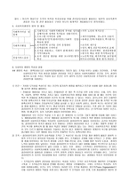 사회복지 행정론 사회복지행정의 의사회 복지서비스의 전달체계-4