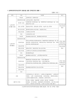 교육복지투자 우선 지역 지원사업 사업계획서-9