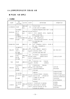 교육복지투자 우선 지역 지원사업 사업계획서-18