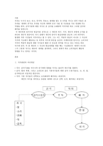 지각 과소비 자행동-2