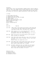 지각 과소비 자행동-16