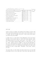 온라인 신문 수용자 행태 연구경향 신문 온라인 뉴스 방문자 상위 랭크 중심-8