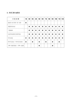 정신지체아 동의 사회성 향상을 위한 통합지원 프로그램-9