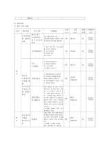 사업 계획학 대받은 아동들의 자존감 향상을 위한 치료프로그램-3