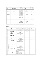 사업 계획학 대받은 아동들의 자존감 향상을 위한 치료프로그램-6