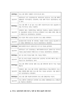 실습 평가서 반포 종합사회복지관 소개-4