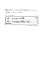 미취업 청각장애인의 취업능력 향상을 위한 직업재활프로그램-3