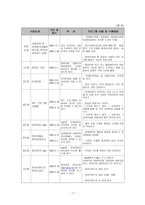 일촌 맺기 사업계획서-7