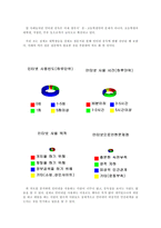 인터넷 중독의 문제-6