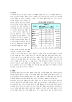 인터넷 뉴스가 포털사이트에 미치는 공정성 문제 인터넷 언론사 공정성 보도 문제 중심-5