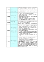 의사소통장애 레포트-2