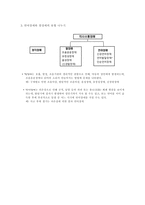 의사소통장애 레포트-3