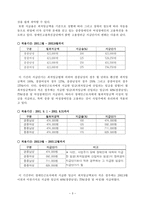 장애인복지론 노동권 장애인 고용장려금 인하 조치에 대한 연대활동과 그에 따른 문제와 대안을 중심으로-3