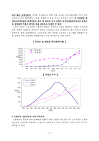 장애인복지론 노동권 장애인 고용장려금 인하 조치에 대한 연대활동과 그에 따른 문제와 대안을 중심으로-9