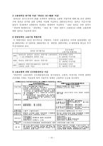 장애인복지론 노동권 장애인 고용장려금 인하 조치에 대한 연대활동과 그에 따른 문제와 대안을 중심으로-10