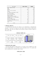 장애인복지론 노동권 장애인 고용장려금 인하 조치에 대한 연대활동과 그에 따른 문제와 대안을 중심으로-12