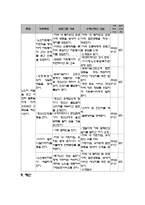 자원봉사론 사업계획서 노인여가시간 활용자원봉사 프로그램-3