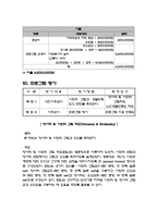 자원봉사론 사업계획서 노인여가시간 활용자원봉사 프로그램-4