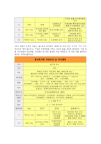 두 날개 양육시스템을 통하여 교회의 부흥을 꿈꾸는 교회-10