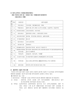 노인주거시설 방문 보고서 프란체스코의 집-6