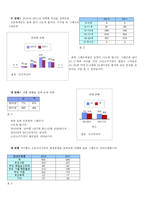 소년소녀 가족 레포트-4