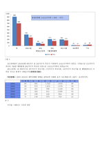 소년소녀 가족 레포트-5