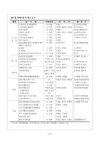 특수아동의 진단과 평가-8