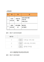 프로그램의 기대효과-5