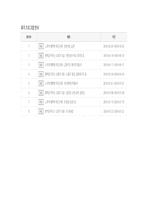 프로그램의 기대효과-7