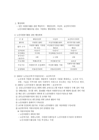 지역사회복지 자원개발을 위한 노인 자원봉사 프로그램 활성화 방안-4