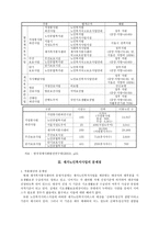 재가노인복지사업의 개선방안 및 정책과제-5