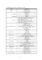 상탑초등학교기관 방문 보고서-2