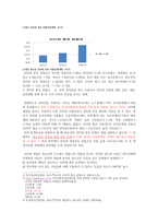 인터넷 게임중독 청소년을 위한 활동 지향적 프로그램-2