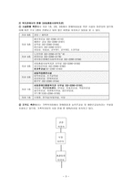 성동 종합사회복지관 기관 분석 보고서-3