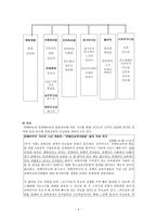 성동 종합사회복지관 기관 분석 보고서-4