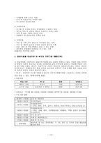 성동 종합사회복지관 기관 분석 보고서-13