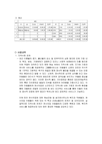 천사의 집기 독 교사회 복지기관 조사-4