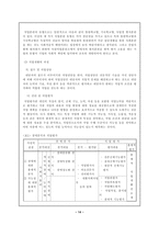 장애인 고용촉진 및 직업재활법의 한계와 개선방안-14