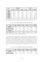 여성장애인에 대하여-18