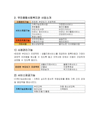 무진 종합사회복지관-6